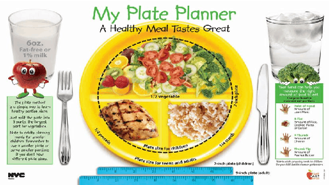 Children’s “Healthy Plate” Fun Nutritional Program