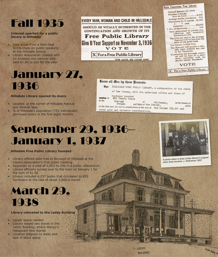 Hillsdale Library History Timeline 1935 to 1938