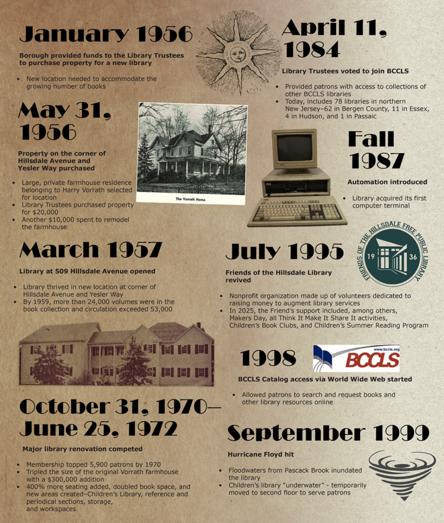 Hillsdale Library History Timeline 1956 to 1999